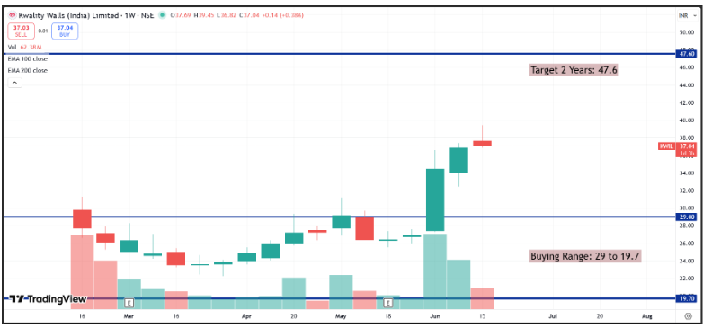Kwality Wall's (India) Q4 FY26 Analysis: Post-Demerger Scale vs. Profitability Squeeze